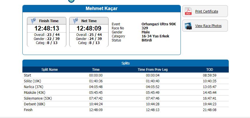 2018-04-26 13_36_21-Iznik Ultra Maratonu 2017